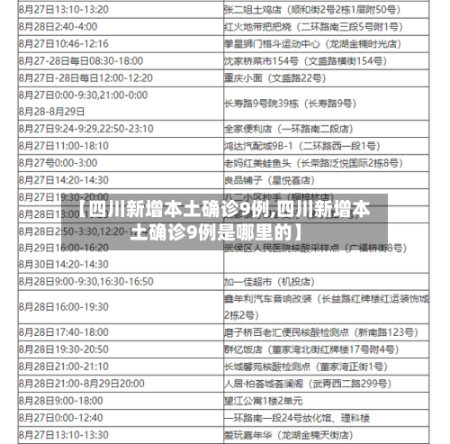 【四川新增本土确诊9例,四川新增本土确诊9例是哪里的】
