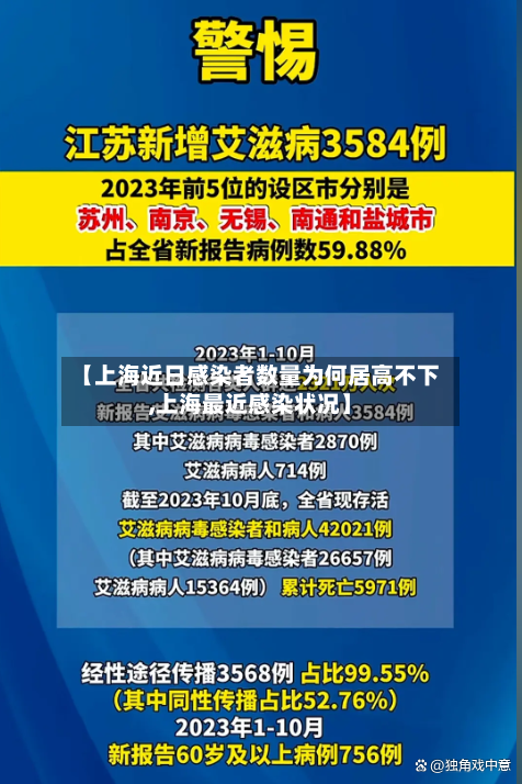 【上海近日感染者数量为何居高不下,上海最近感染状况】-第2张图片