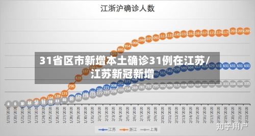 31省区市新增本土确诊31例在江苏/江苏新冠新增-第2张图片