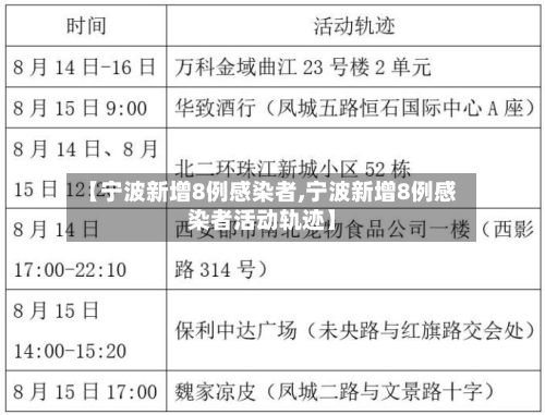 【宁波新增8例感染者,宁波新增8例感染者活动轨迹】