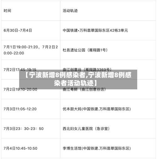 【宁波新增8例感染者,宁波新增8例感染者活动轨迹】-第3张图片