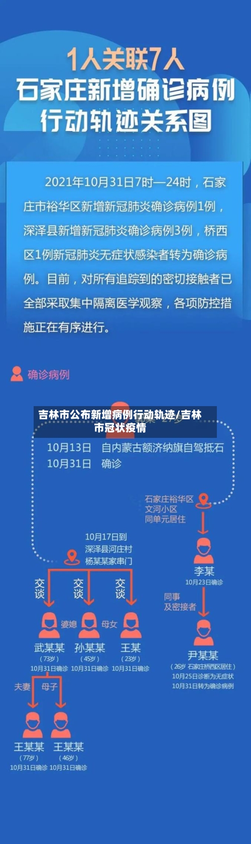 吉林市公布新增病例行动轨迹/吉林市冠状疫情-第3张图片