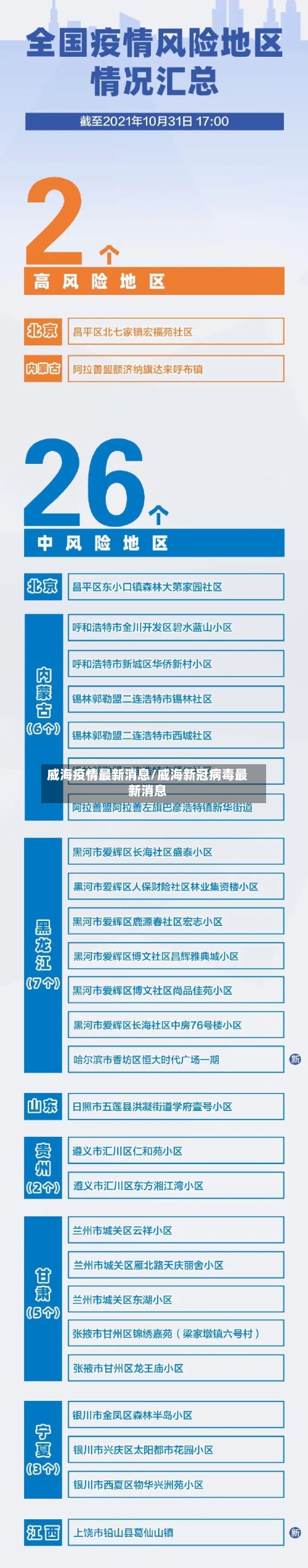 威海疫情最新消息/威海新冠病毒最新消息