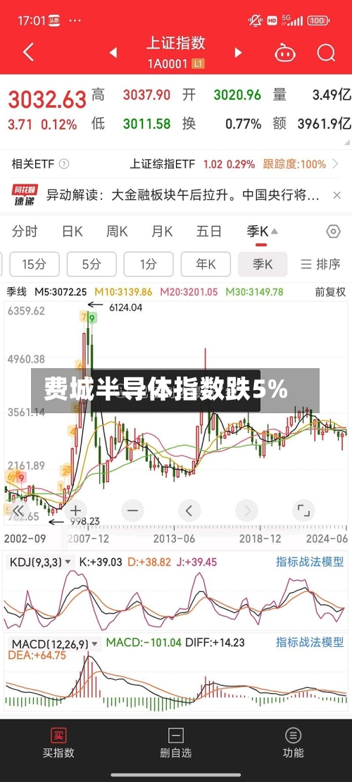 费城半导体指数跌5%