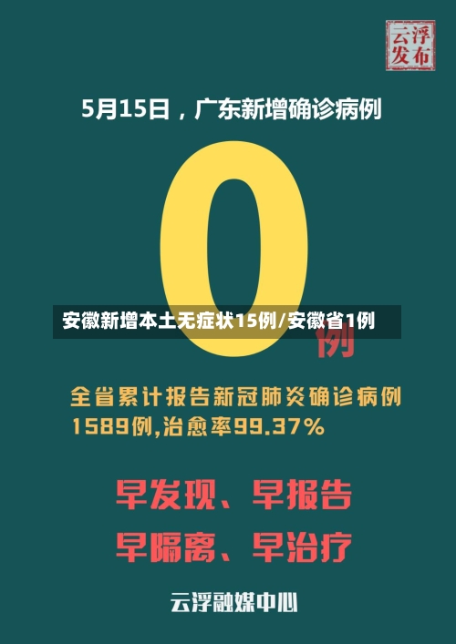 安徽新增本土无症状15例/安徽省1例-第2张图片