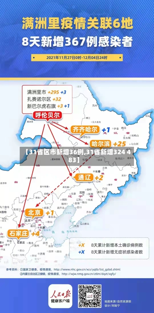 【31省区市新增36例,31省新增324 483】-第2张图片