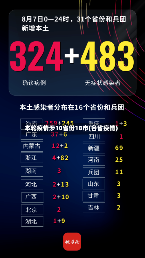本轮疫情涉10省份18市(各省疫情)
