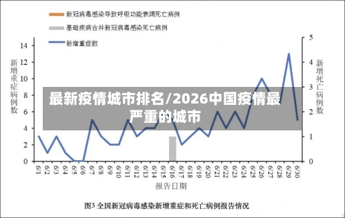 最新疫情城市排名/2026中国疫情最严重的城市-第3张图片