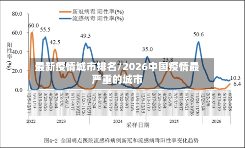 最新疫情城市排名/2026中国疫情最严重的城市-第2张图片