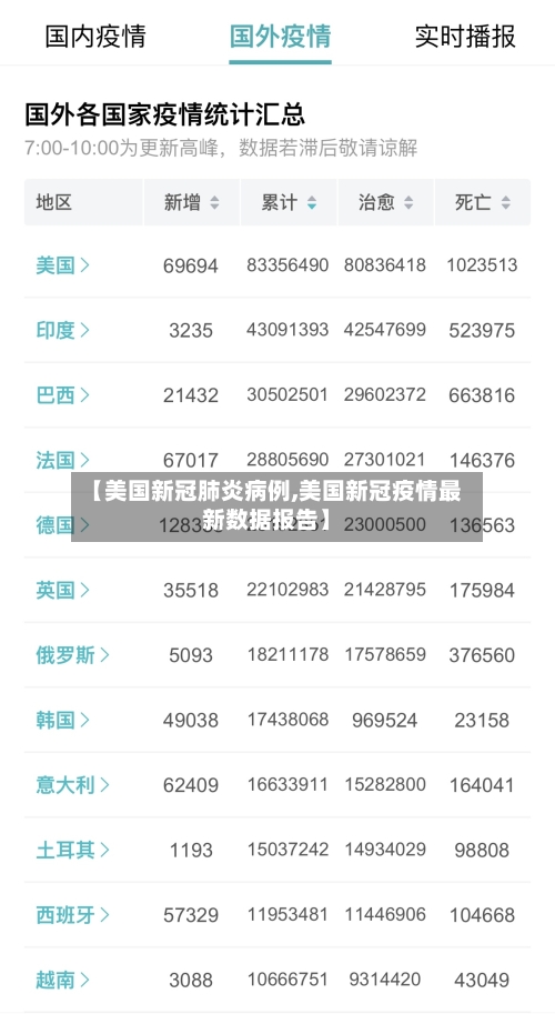 【美国新冠肺炎病例,美国新冠疫情最新数据报告】