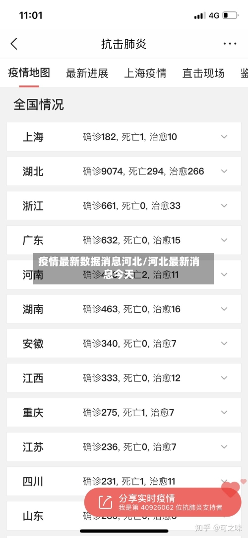 疫情最新数据消息河北/河北最新消息今天