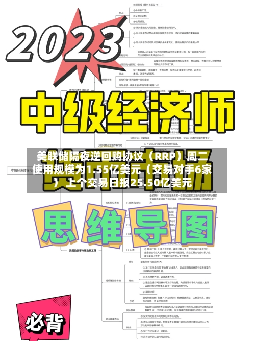 美联储隔夜逆回购协议（RRP）周二使用规模为1.55亿美元（交易对手6家） 上个交易日报25.50亿美元
