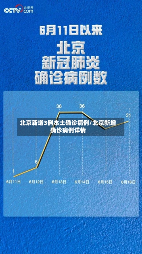 北京新增3例本土确诊病例/北京新增确诊病例详情-第3张图片