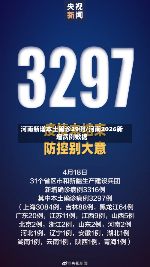 河南新增本土确诊29例/河南2026新增病例数据-第2张图片