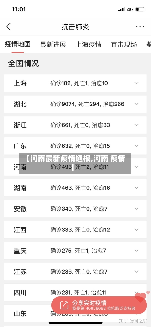 【河南最新疫情通报,河南 疫情】