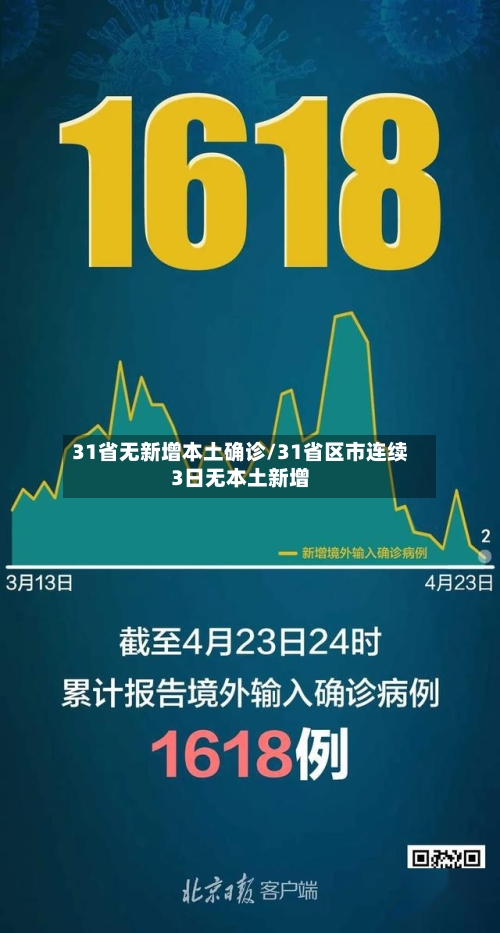 31省无新增本土确诊/31省区市连续3日无本土新增