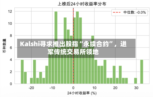 Kalshi寻求推出股指“永续合约	”，进军传统交易所领地-第2张图片