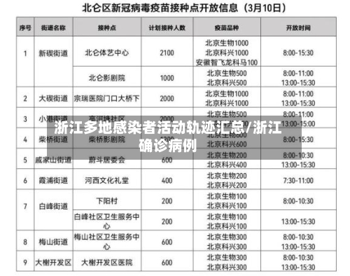 浙江多地感染者活动轨迹汇总/浙江确诊病例