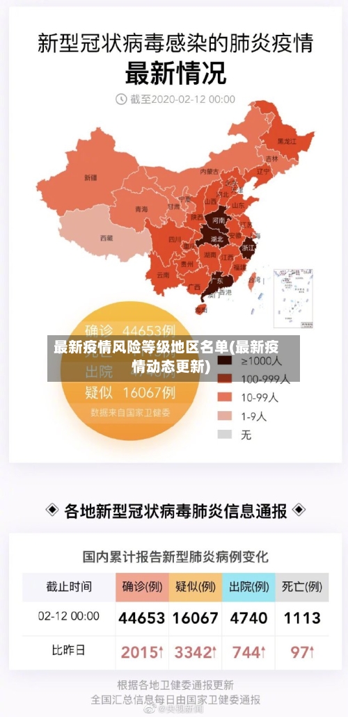 最新疫情风险等级地区名单(最新疫情动态更新)