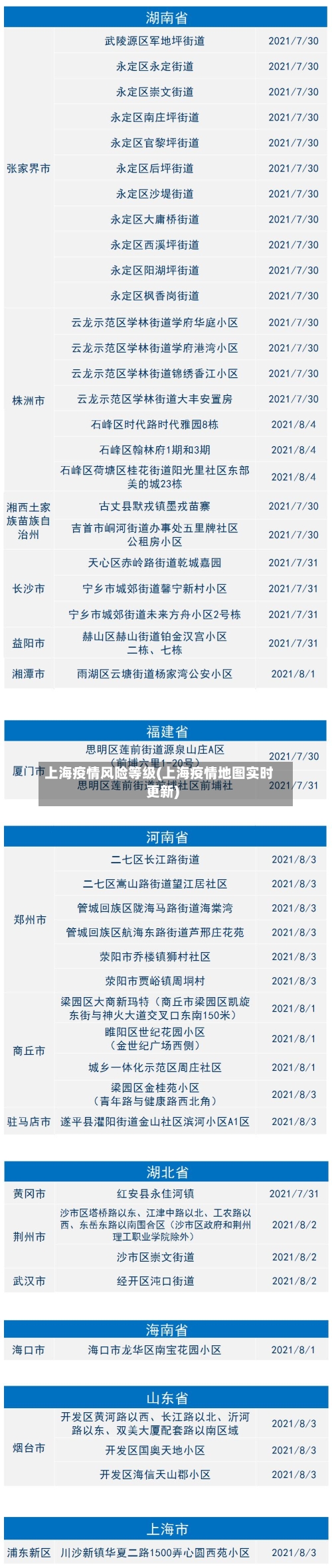 上海疫情风险等级(上海疫情地图实时更新)-第2张图片