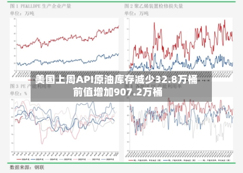 美国上周API原油库存减少32.8万桶 前值增加907.2万桶