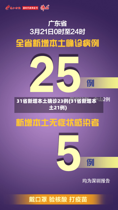 31省新增本土确诊23例(31省新增本土21例)-第2张图片