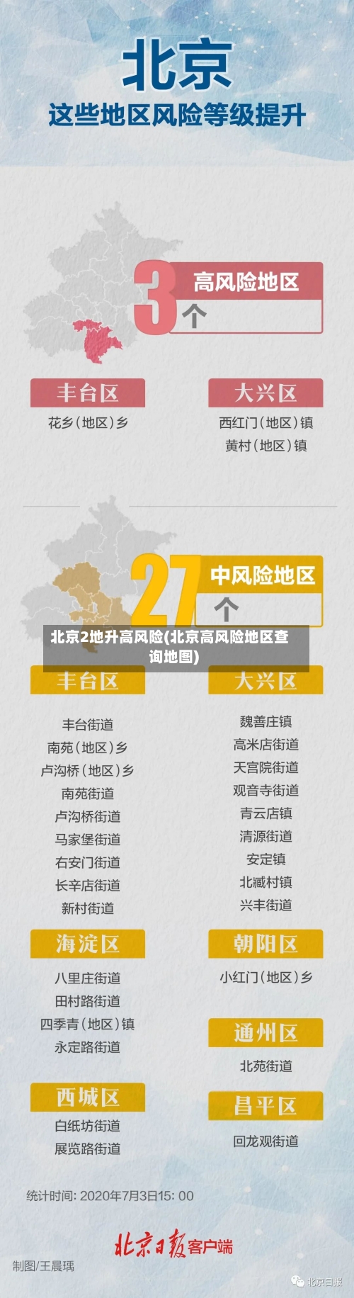 北京2地升高风险(北京高风险地区查询地图)-第2张图片