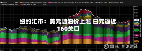 纽约汇市：美元随油价上涨 日元逼近160关口