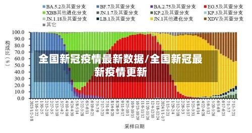 全国新冠疫情最新数据/全国新冠最新疫情更新