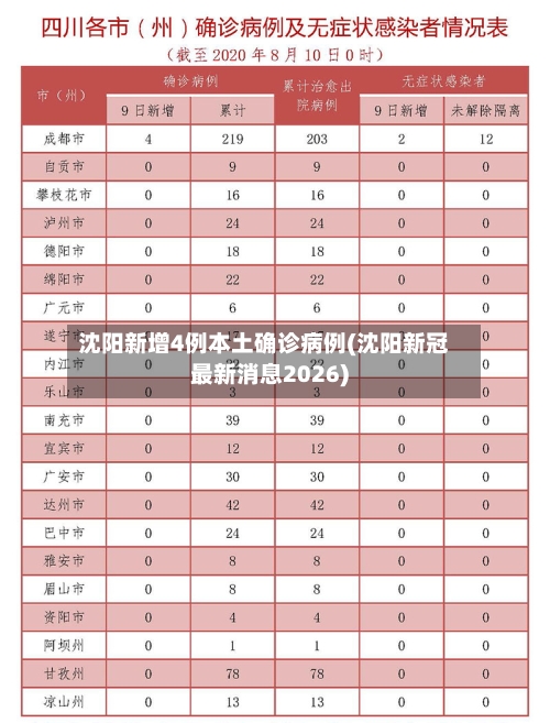 沈阳新增4例本土确诊病例(沈阳新冠最新消息2026)