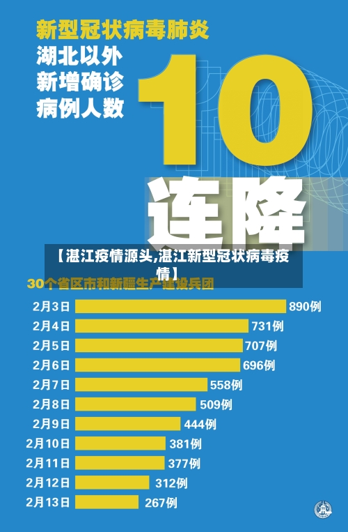 【湛江疫情源头,湛江新型冠状病毒疫情】-第2张图片