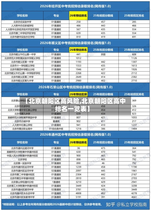 【北京朝阳区高风险,北京朝阳区高中排名一览表】
