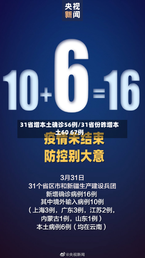 31省增本土确诊56例/31省份昨增本土60 67例