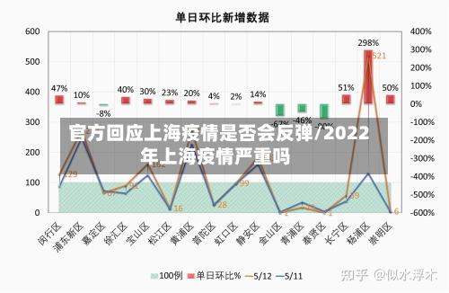 官方回应上海疫情是否会反弹/2022年上海疫情严重吗-第2张图片