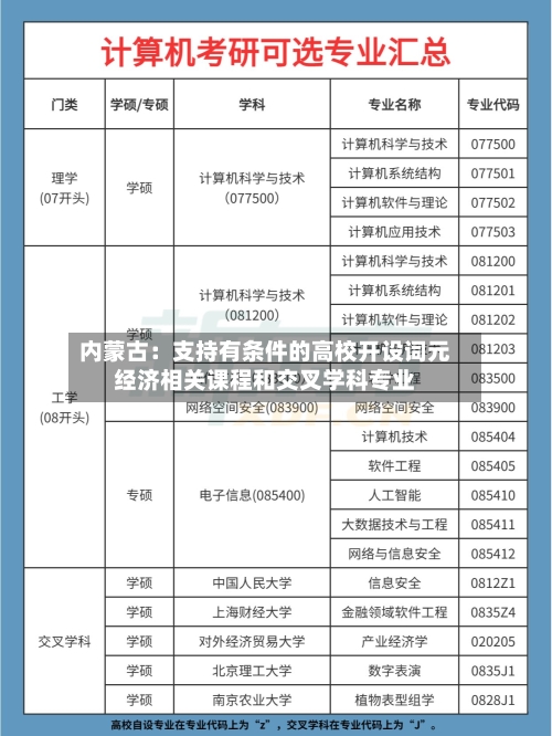 内蒙古：支持有条件的高校开设词元经济相关课程和交叉学科专业