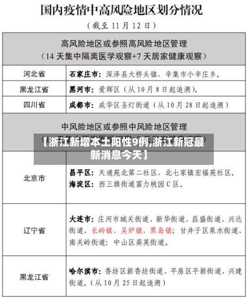 【浙江新增本土阳性9例,浙江新冠最新消息今天】