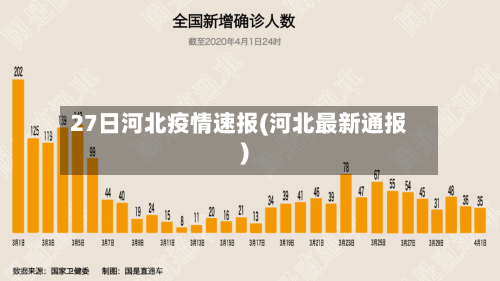 27日河北疫情速报(河北最新通报)
