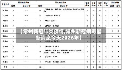 【常州新冠肺炎疫情,常州新冠病毒最新消息今天2026年】-第2张图片