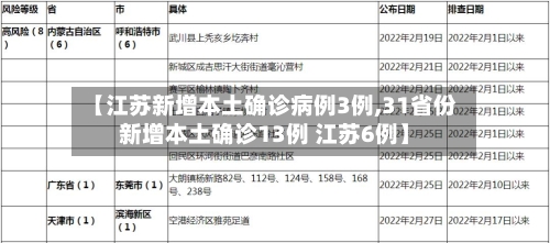 【江苏新增本土确诊病例3例,31省份新增本土确诊13例 江苏6例】-第2张图片