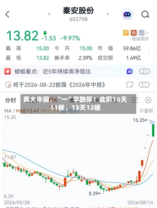 两大牛股，“一”字跌停！此前16天11板、13天12板
