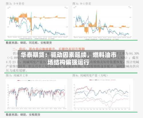 华泰期货：驱动因素延续，燃料油市场结构偏强运行