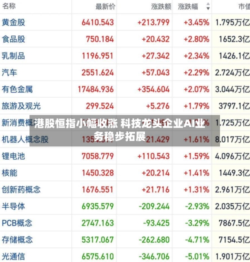 港股恒指小幅收涨 科技龙头企业AI业务稳步拓展