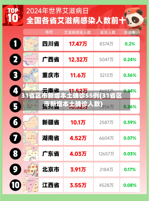 31省区市新增本土确诊55例(31省区市新增本土确诊人数)-第2张图片