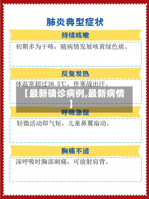 【最新确诊病例,最新病情】
