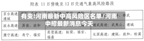 有变!河南最新中高风险区名单/河南中招最新消息今天
