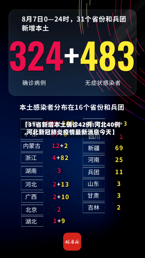 【31省新增本土确诊42例:河北40例,河北新冠肺炎疫情最新消息今天】-第3张图片