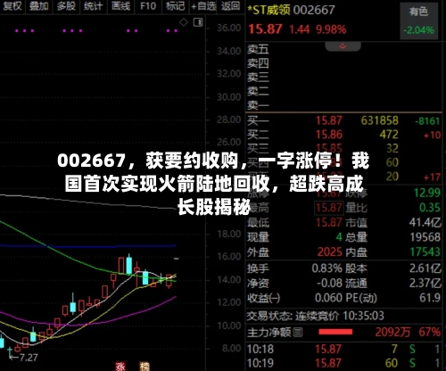 002667，获要约收购，一字涨停！我国首次实现火箭陆地回收	，超跌高成长股揭秘-第2张图片