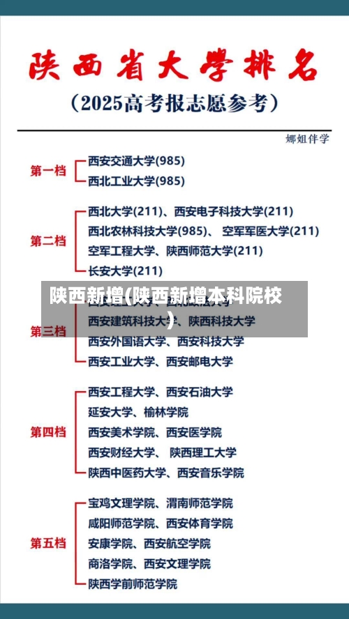 陕西新增(陕西新增本科院校)