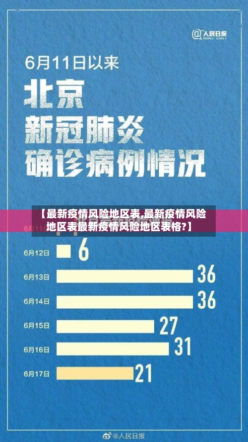 【最新疫情风险地区表,最新疫情风险地区表最新疫情风险地区表格?】