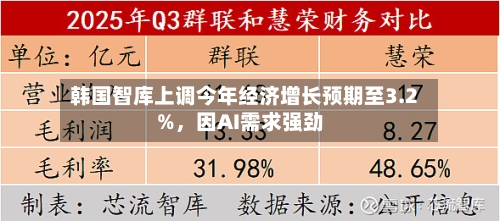 韩国智库上调今年经济增长预期至3.2%	，因AI需求强劲-第2张图片